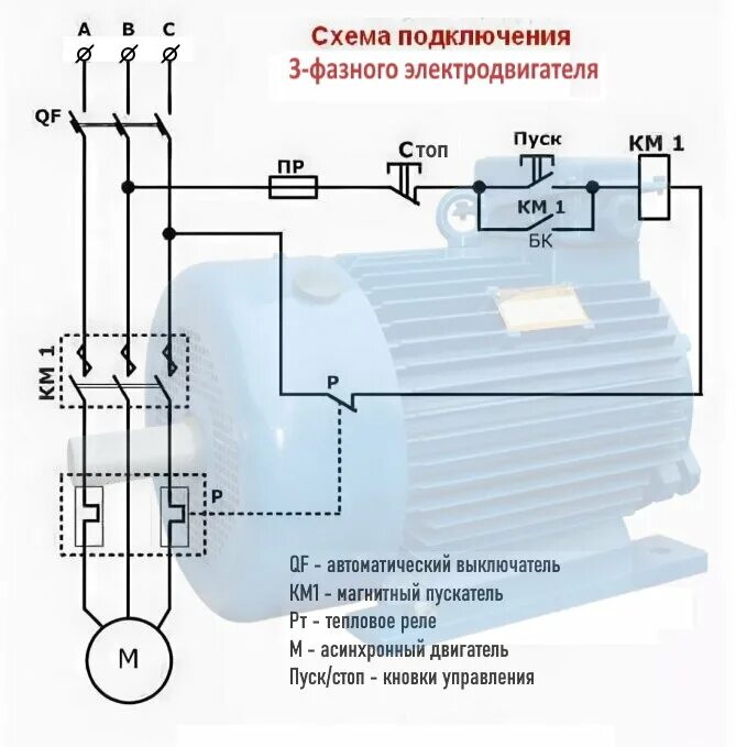 Подключение 3 фазного двигателя через магнитный пускатель Подключение трёхфазного двигателя на 220 в: пошаговая инструкция