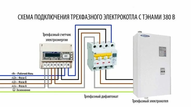 Подключение 3 фазного электричества Схема подключения электрокотла ТЭНового Locker storage, Storage, Lockers