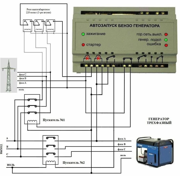 Подключение 3 фазного генератора Автозапуск бензогенератора Diagram, Floor plans