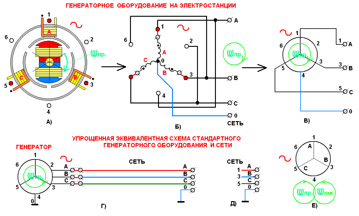 Подключение 3 фазного генератора Генератор трехфазный фото - DelaDom.ru