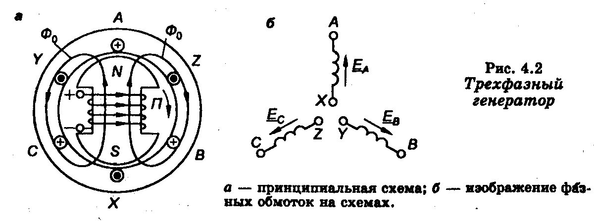 Подключение 3 фазного генератора 1.В чем преимущества трехфазной системы перед однофазной? Трехфазный генератор. 