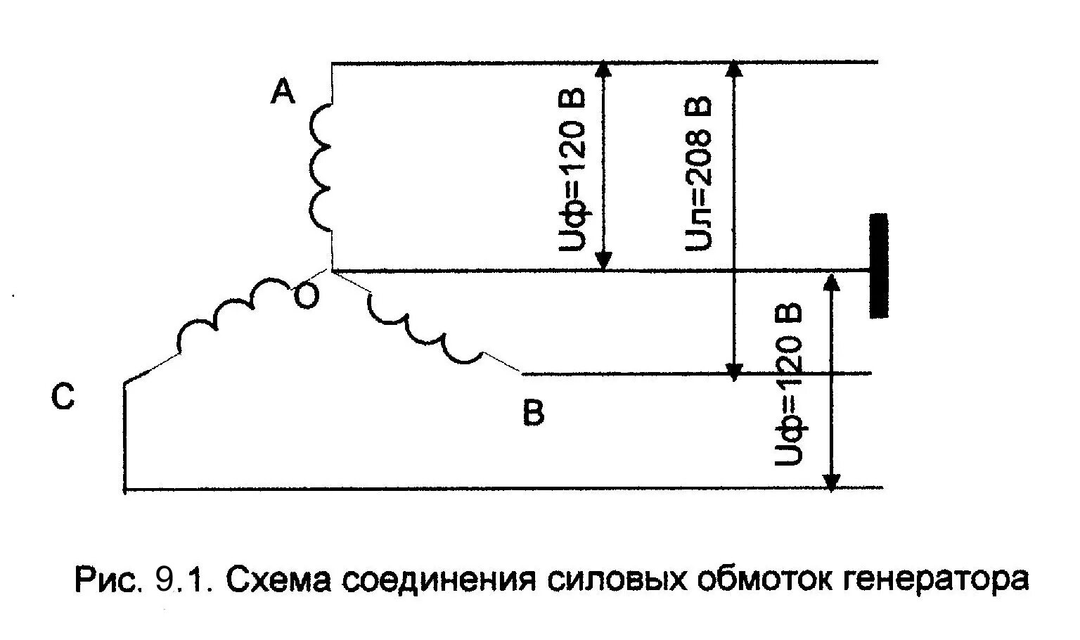 Подключение 3 фазного генератора 9. Энергоснабжение самолётов и вертолётов с системой электроснабжения трёхфазног