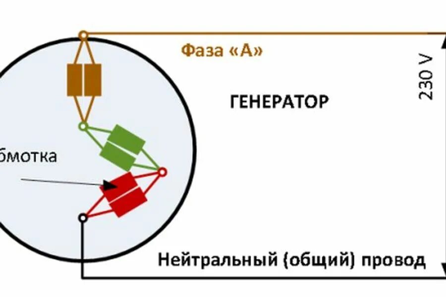 Подключение 3 фазного генератора ГОСТ 18200-90. Машины электрические вращающиеся мощностью свыше 200 кВт. Двигате