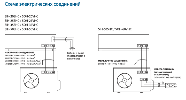 Подключение 3 фазного кондиционера Настенный кондиционер Sakata SIH50/SOH50 Владивосток