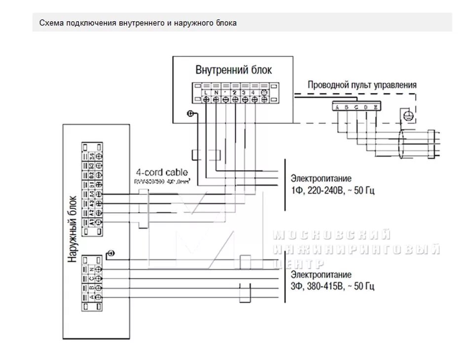 Подключение 3 фазного кондиционера Кондиционер Dantex DU-76TBHR/N1 - купить в Москве, цены в интернет-магазине