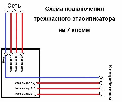 Подключение 3 фазного кондиционера Подключение трехфазной розетки: 4 контакта, схема, по цветам