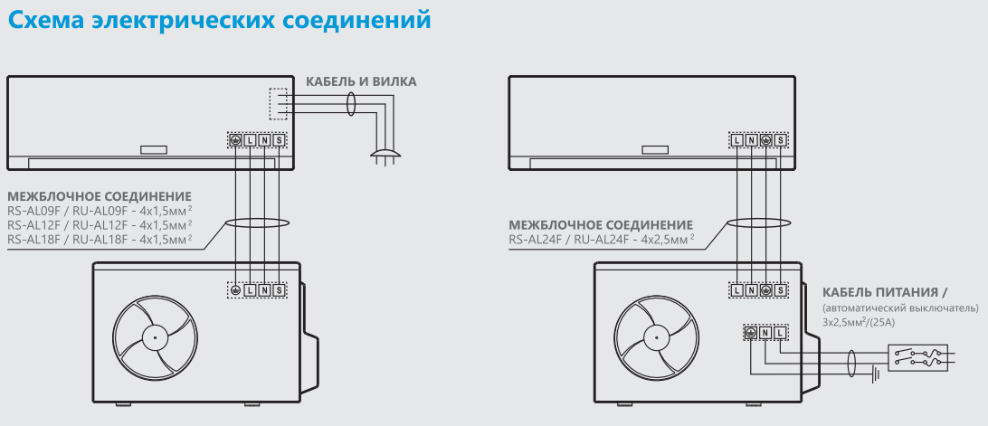 Подключение 3 фазного кондиционера Сплит система Roda Silver RS-AL18F/RU-AL18F inverter купить в Волгограде, Волжск