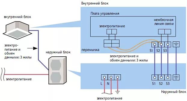 Подключение 3 фазного кондиционера Фреонопровод HeatProf.ru