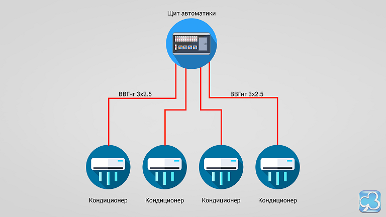 Подключение 3 фазного кондиционера Общая схема подключения системы Умный дом Системы Умный дом от российского произ