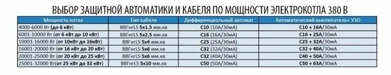 Подключение 3 фазного котел мощностью 12 квт Отопление своими руками: все о самостоятельном расчете, выборе и монтаже Схема п