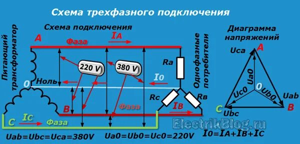 Подключение 3 фазного напряжения Пропала фаза в трехфазной сети фото - DelaDom.ru