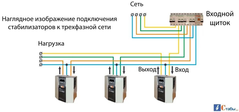 Подключение 3 фазного напряжения Как выбрать стабилизатор напряжения - Статьи ООО "Автоматика Премиум"