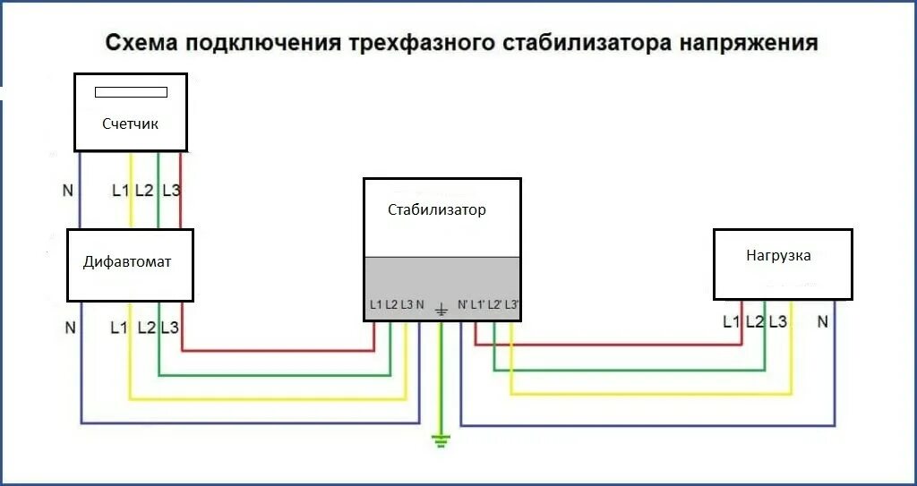 Подключение 3 фазного напряжения Как подключить стабилизатор напряжения на весь дом Схема