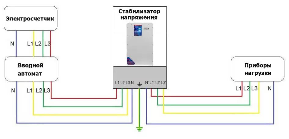 Подключение 3 фазного напряжения Трехфазный стабилизатор напряжения Энерготех INFINITY 20000 - 60 кВт, тиристорны