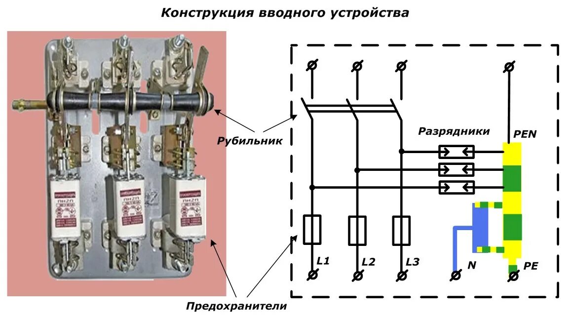 Подключение 3 фазного рубильника Как выполнить ввод электроэнергии в частный дом " Электрик Инфо