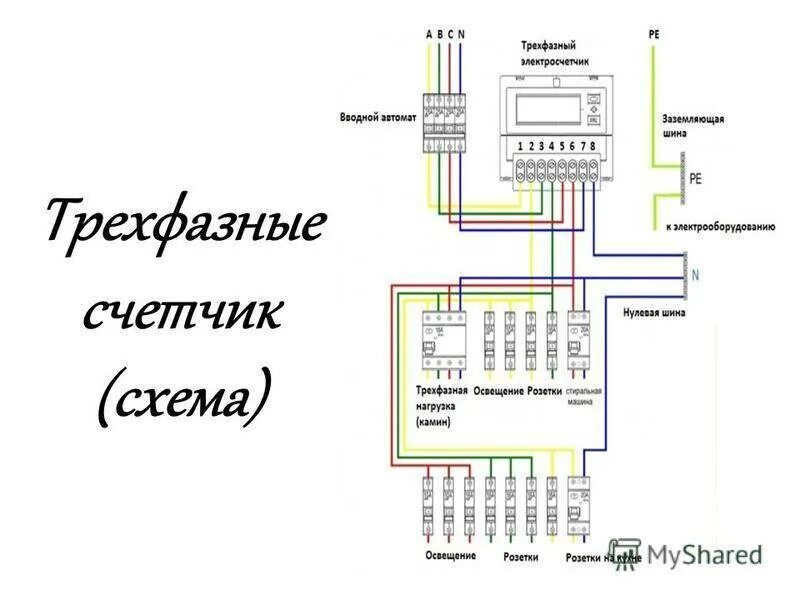 Подключение 3 фазного счетчика Подключение трехфазного электросчетчика - схема