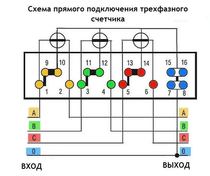 Подключение 3 фазного счетчика прямого включения Как подключить трехфазный счетчик: схема подключения, монтаж в щитке.