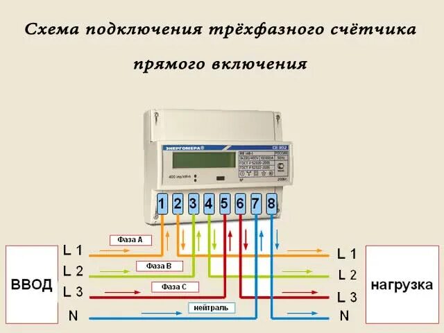 Подключение 3 фазного счетчика прямого включения Форум РадиоКот * Просмотр темы - Как правильно организовать в доме линию, нейтра