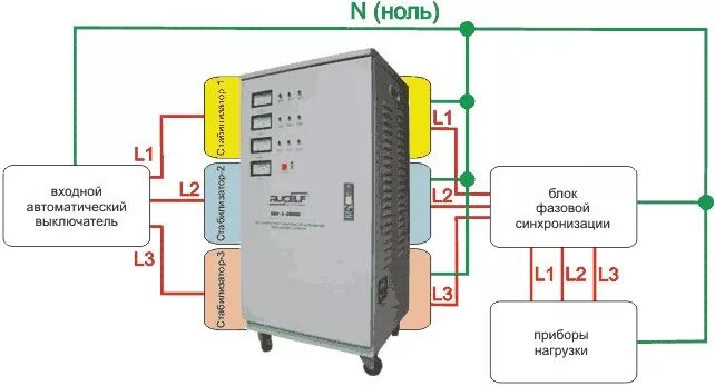 Подключение 3 фазного стабилизатора Стабилизаторы напряжения - общие указания "Vinur"