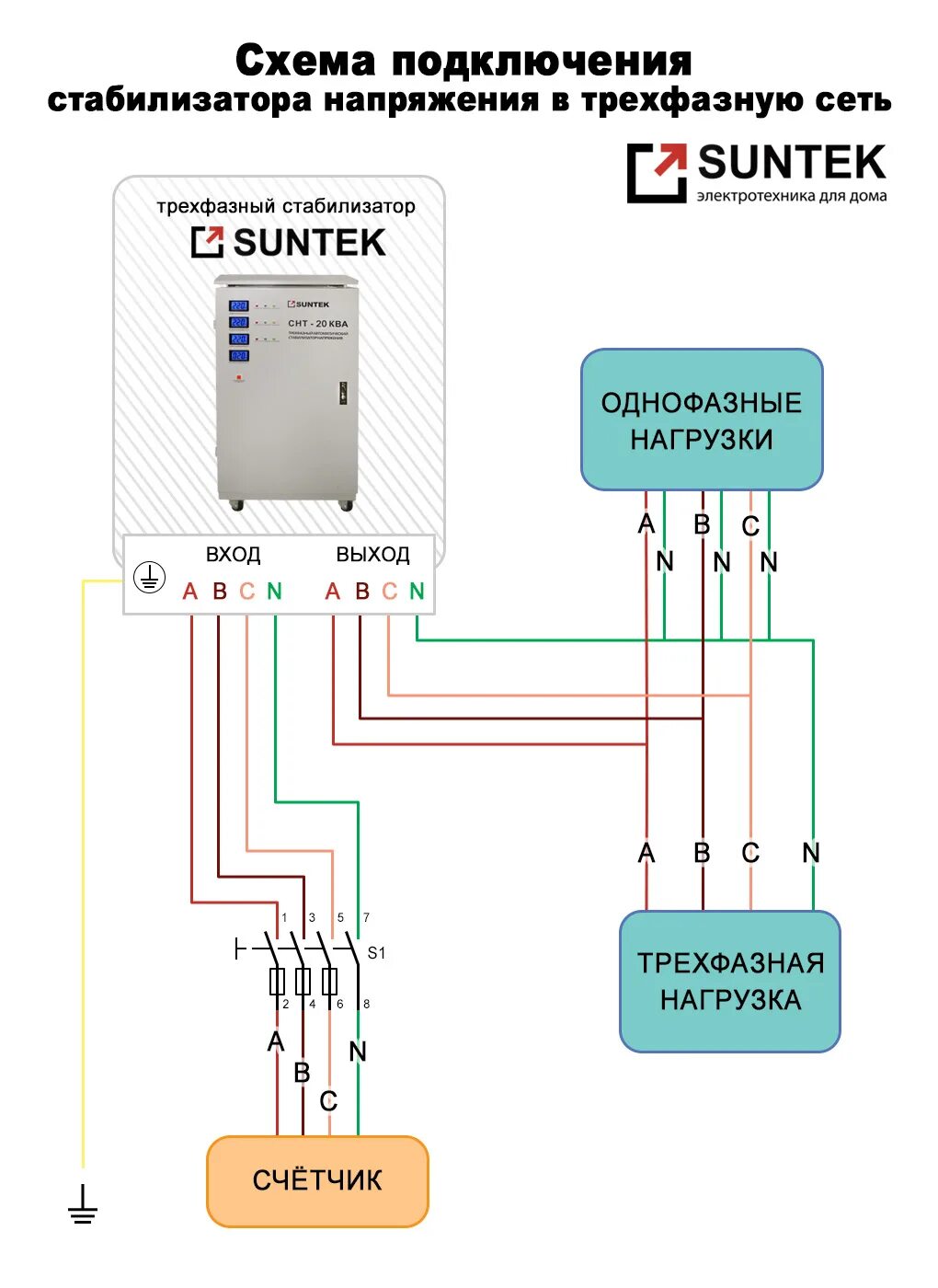 Подключение 3 фазного стабилизатора Тиристорные стабилизаторы напряжения SUNTEK серии Оптима