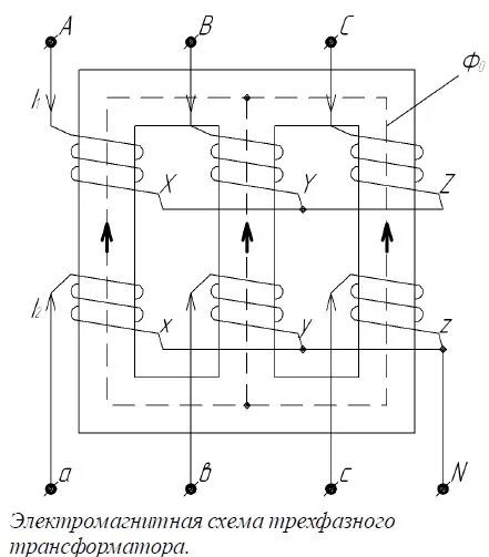 Подключение 3 фазного трансформатора Задача1. 1. Вычертить электромагнитную схему двигателя постоянного тока и принци