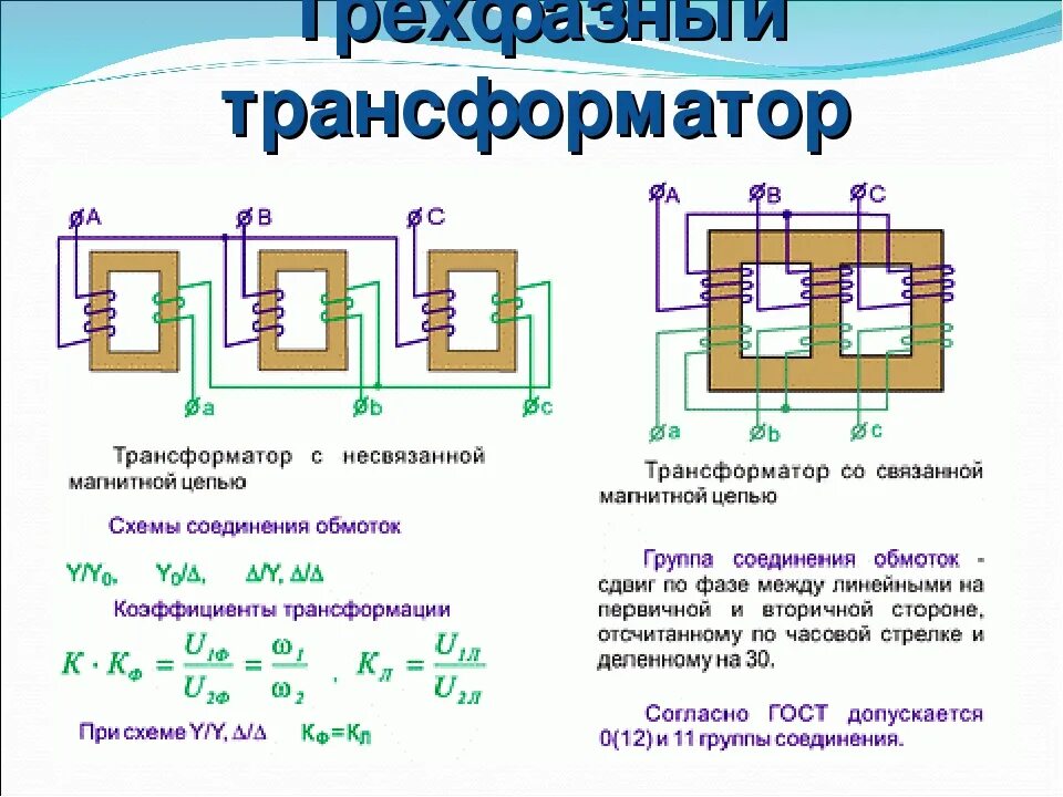 Подключение 3 фазного трансформатора Картинки В ОСНОВЕ РАБОТЫ ТРАНСФОРМАТОРА ЛЕЖИТ