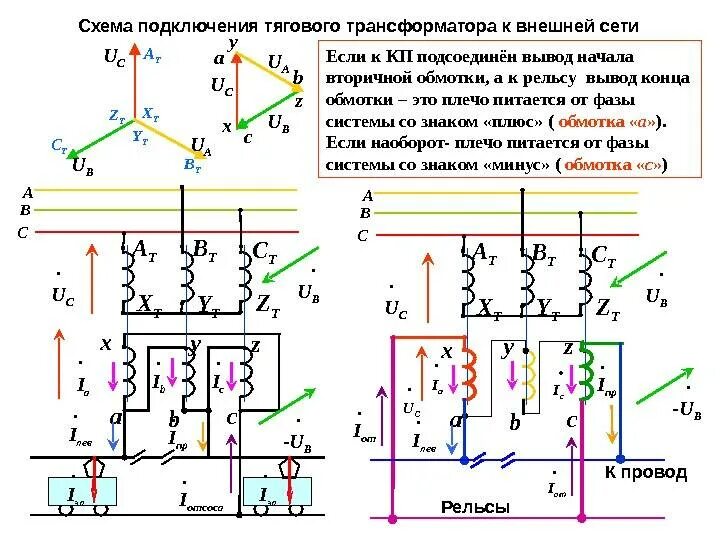 Подключение 3 фазного трансформатора Трехфазный трансформатор: схема подключения и способы соединения обмоток