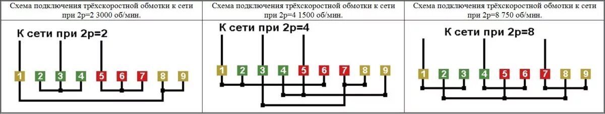 Подключение 3 фазного вентилятора Схема соединений трехскоростной обмотки, 2p=8/4/2, соединение фаз YY/ΔΔ/ΔΔ.