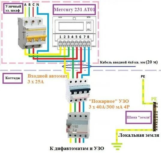 Подключение 3 фазного ввода Rvf 3 63a фото - DelaDom.ru