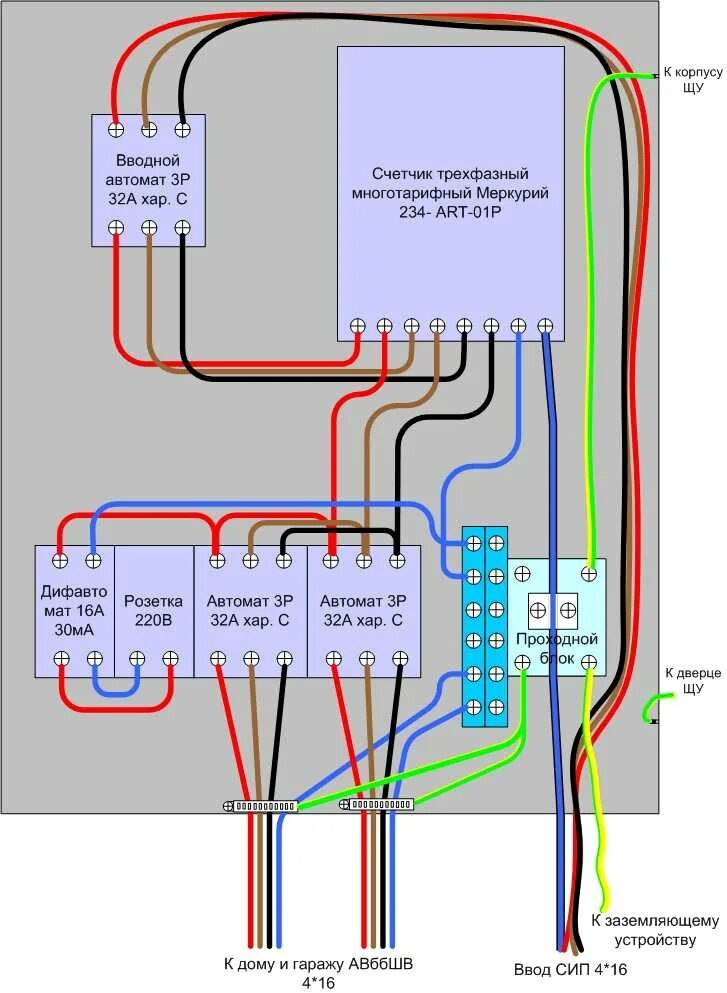 Подключение 3 фазного ввода Трехфазное подключение частного дома фото - DelaDom.ru