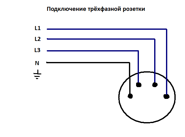 Подключение 3 фазной розетки Ответы Mail.ru: 2 провода х3 на трёхфазке помогите разобратса