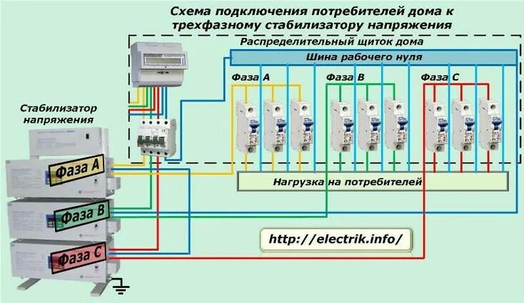 Подключение 3 фазной сети Пин на доске Elettricità Электричество, Электрика, Электропроводка