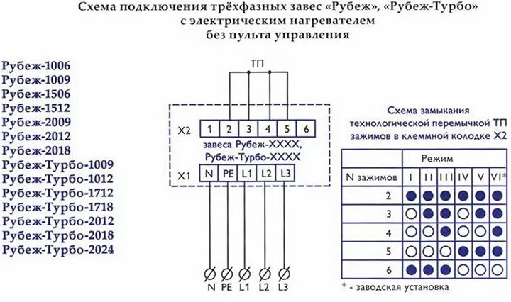 Подключение 3 фазной тепловой завесы Рубеж Схема Подключения - tokzamer.ru