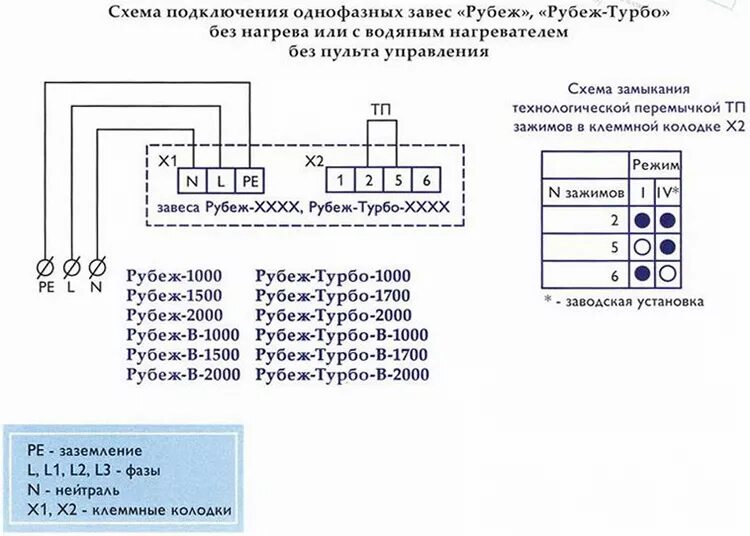 Подключение 3 фазной тепловой завесы Тепловая завеса схема