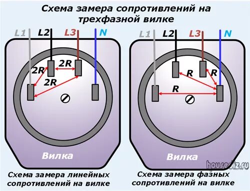 Подключение 3 фазной вилки Как подключить трехфазную розетку к напряжению 380 вольт