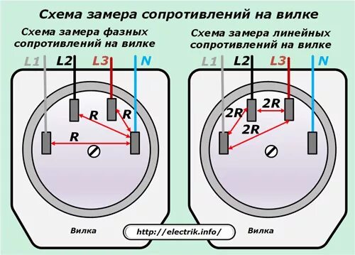 Подключение 3 фазной вилки Как подключить розетку на 380 вольт " Электрик Инфо