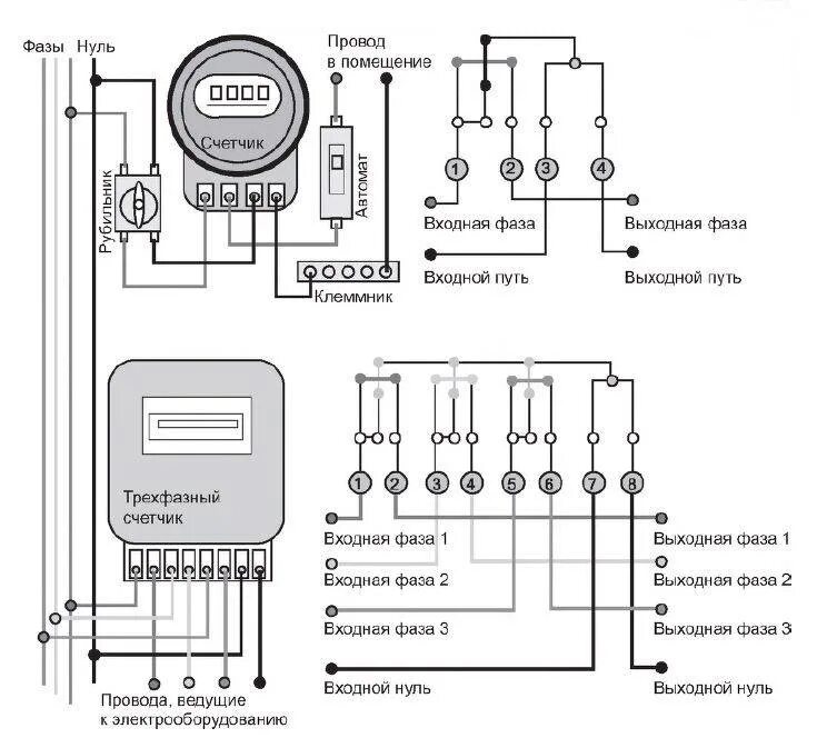 Подключение 3 фазных электросчетчиков Electricity metering centres