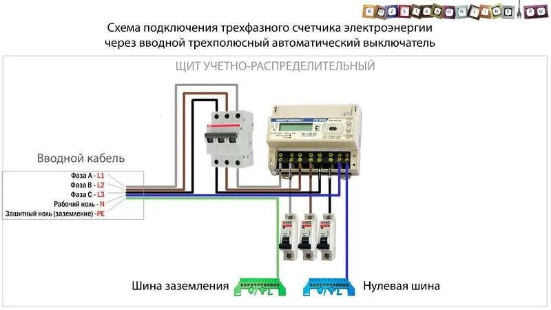 Подключение 3 х фазного автомата Подключение трехфазного электросчетчика - схема