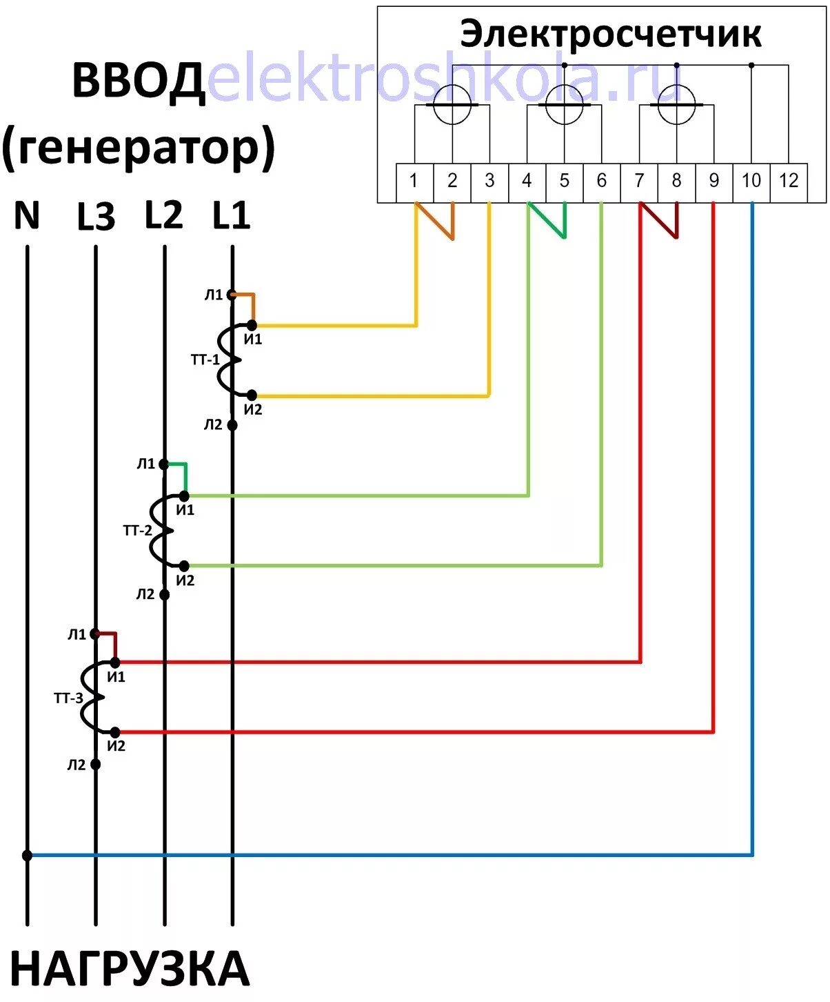 Подключение 3 х фазного трансформатора тока Подключение счетчика через трансформаторы