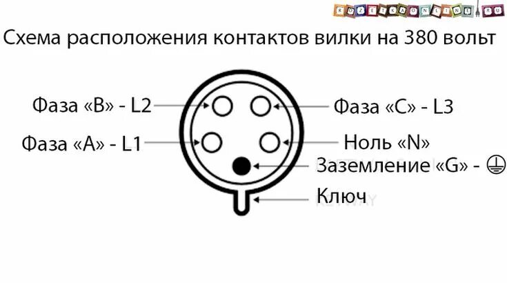 Подключение 3 х фазной розетки Схема расположения контактов у вилки 380 Вольт