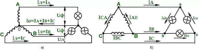 Подключение 3 х фазный ток Вопрос 2. Соединения приемников энергии - Студопедия