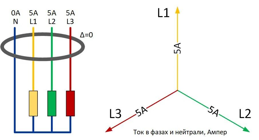 Подключение 3 х фазный ток Почему в частном доме нежелательно использовать трехфазное УЗО Манрой