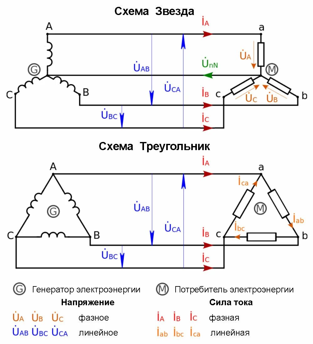 Подключение 3 х фазный ток Как рассчитать мощность, силу тока и напряжение: разбираемся во взаимосвязях эти