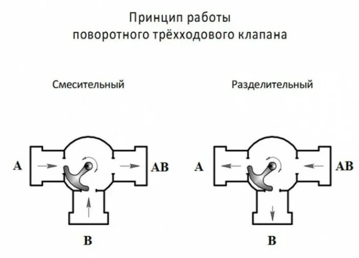 Подключение 3 х ходового Утепление - mbicar.ru как строить mbicar.ru