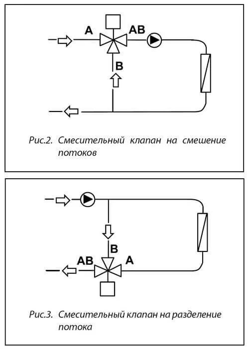 Подключение 3 х ходового Danfoss VZL 3 DN15 (065Z2080) Клапан регулирующий трехходовой c наружной резьбой