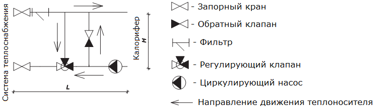 Подключение 3 х ходового Узел терморегулирования на базе 3-х ходового регулирующего клапана