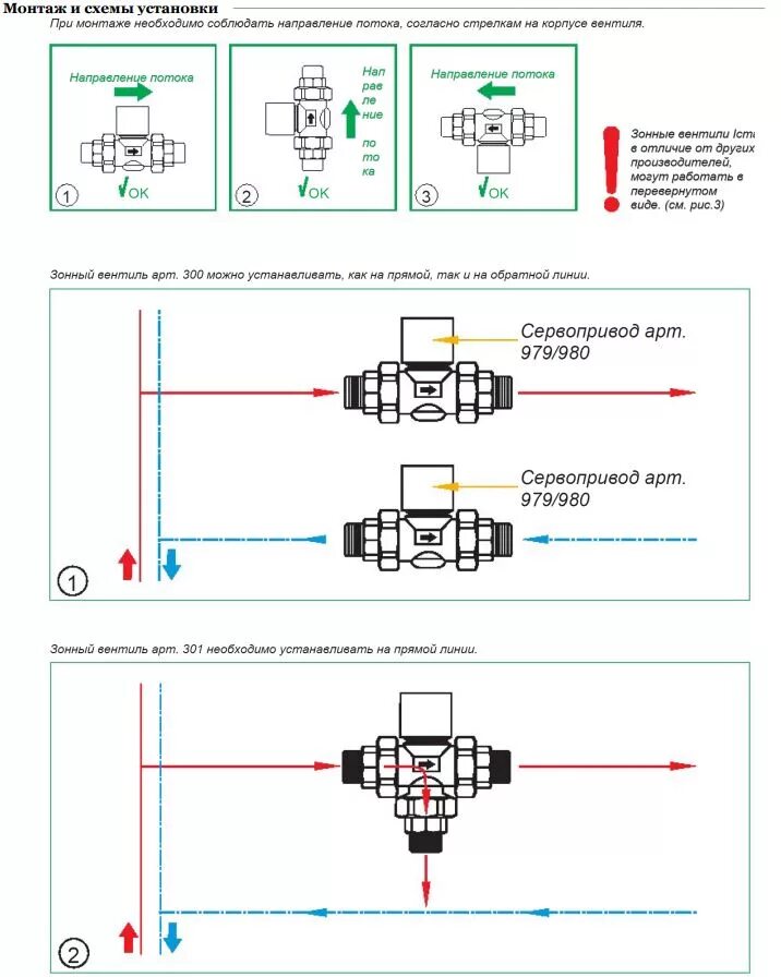 Подключение 3 х ходового 301 ICMA 3-х ходовой зонный вентиль 1'' (82301AF05), цена - Купить в Киеве, Одес