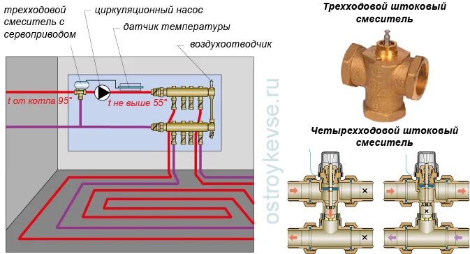 Подключение 3 х ходового Установка трехходового крана фото - DelaDom.ru