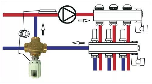 Подключение 3 х ходового Как подключить "теплый пол" к системе отопления? AW-Therm.com.ua