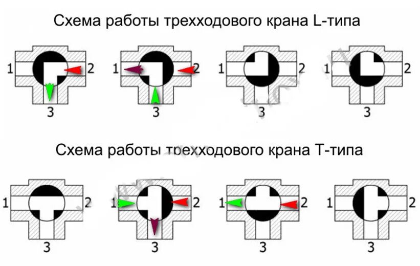 Подключение 3 х ходового Какие вещества имеют наименьшую теплопроводность фото - DelaDom.ru